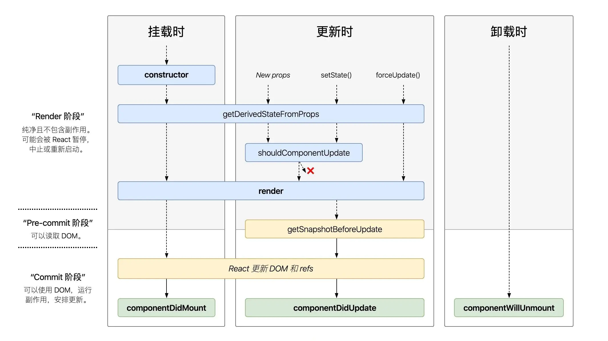 react-lifecycle